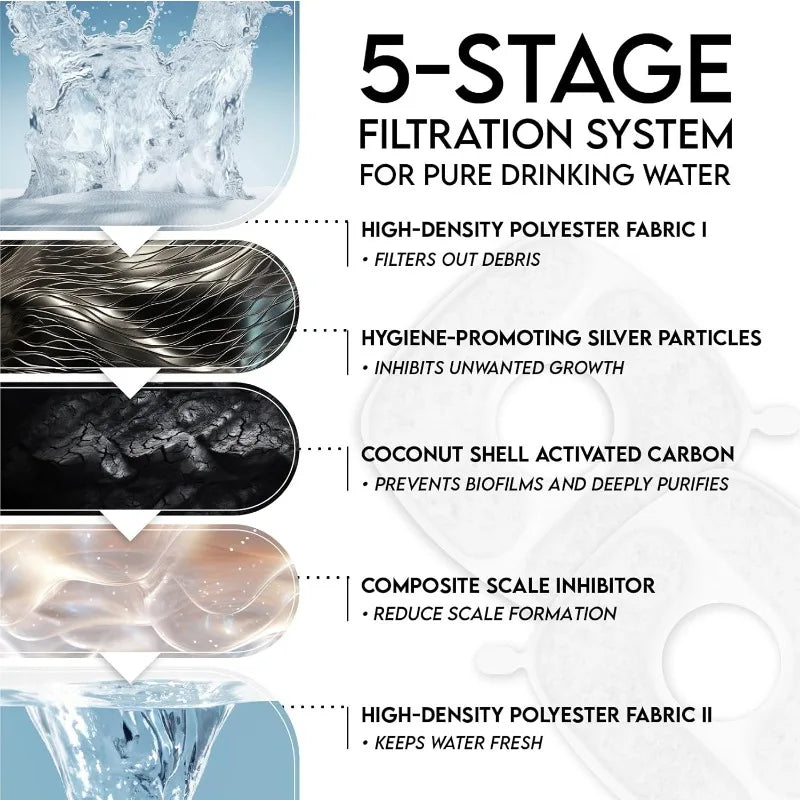 STAINLESS STEEL PET FOUNTAIN™ – Premium Hydration for Your Pet.