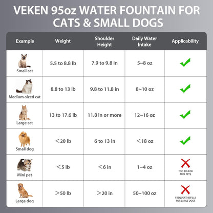 STAINLESS STEEL PET FOUNTAIN™ – Premium Hydration for Your Pet.